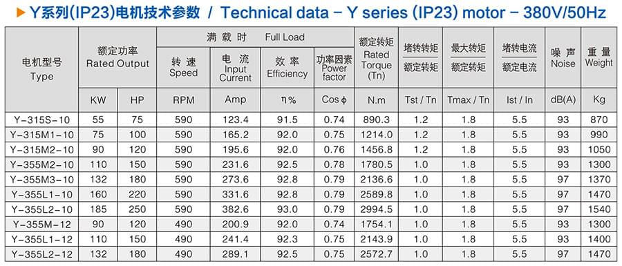 方力Y系列(IP23)開放式三相異步電動機技術參數(shù)3