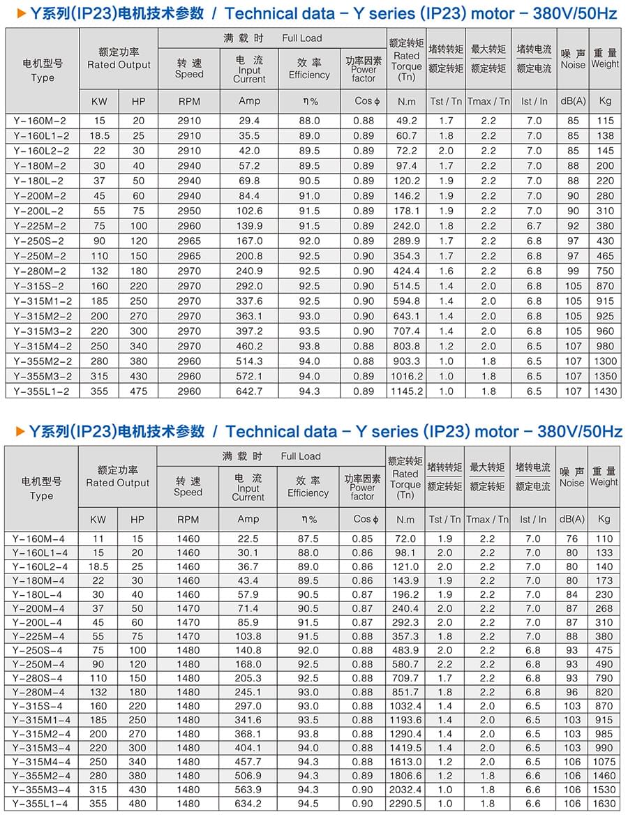 方力Y系列(IP23)開放式三相異步電動機技術參數(shù)1