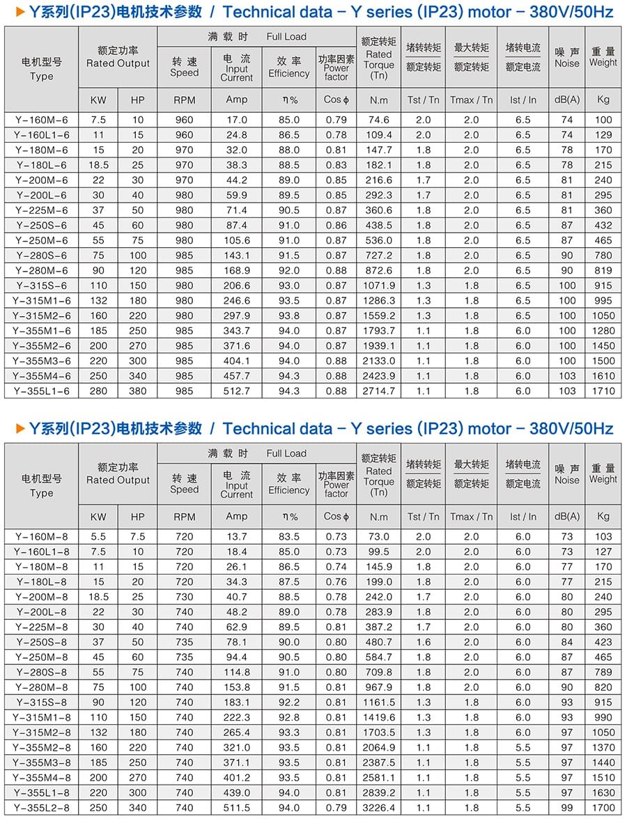 方力Y系列(IP23)開放式三相異步電動機技術參數(shù)2