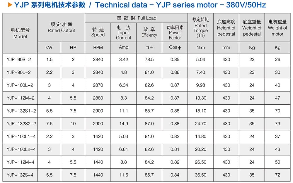 方力YJP系列拋光用三相異步電動機技術(shù)參數(shù)