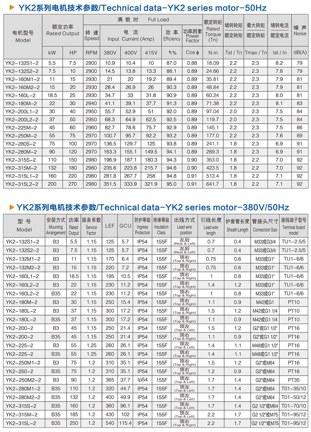 方力YK2系列螺桿專用三相異步電動機(jī)技術(shù)參數(shù)