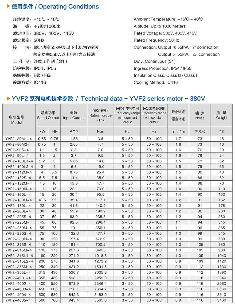 方力YVF2系列變頻調(diào)速專用三相異步電動(dòng)機(jī)