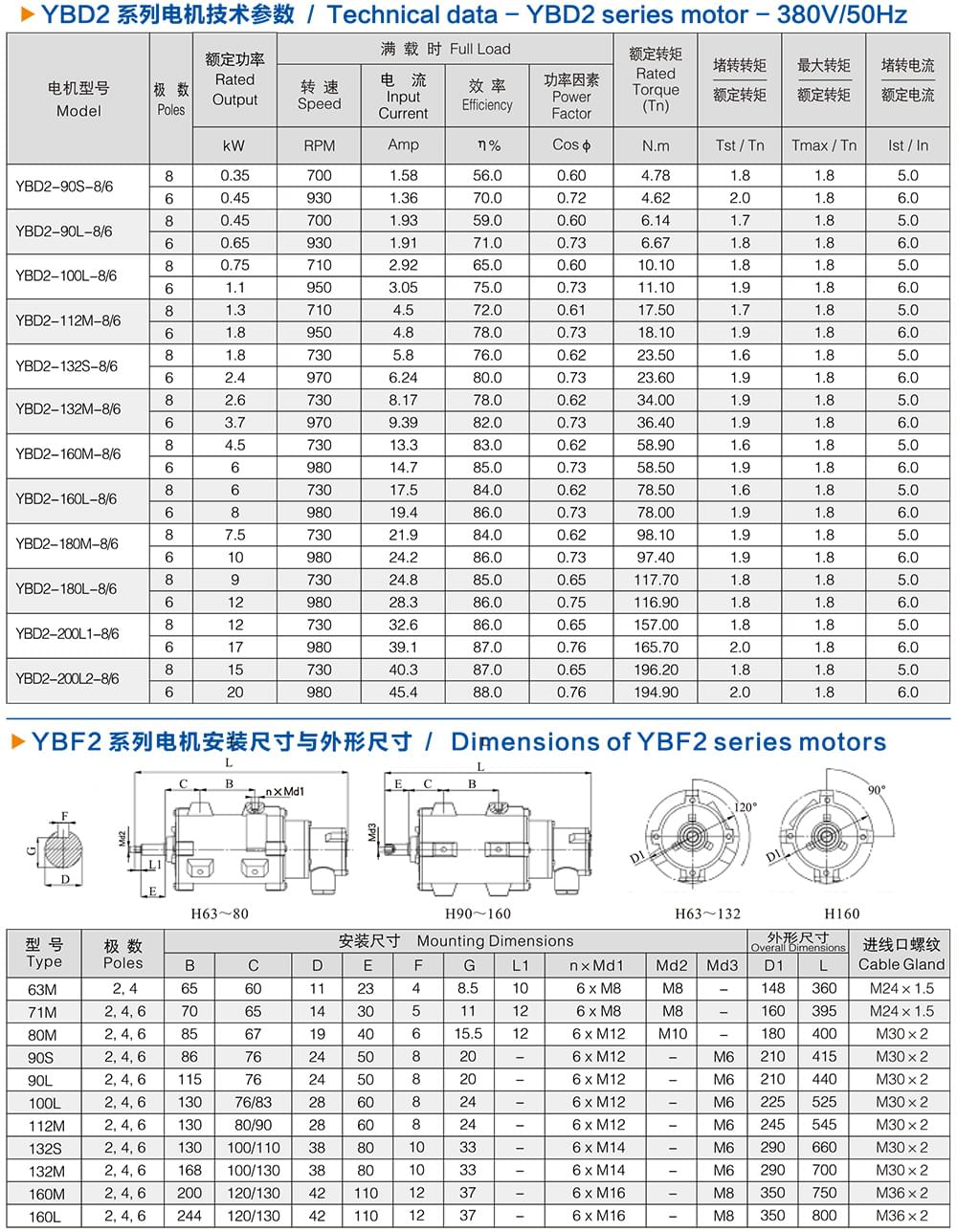 方力YBD2系列變極多速防爆電機技術參數(shù)2