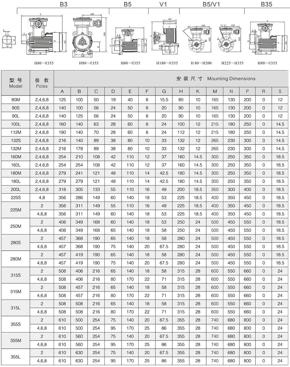 方力YBD2系列變極多速防爆電機安裝尺寸和外形尺寸1