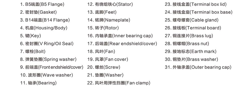 方力YE2高效鑄鐵電機(jī)結(jié)構(gòu)說(shuō)明2