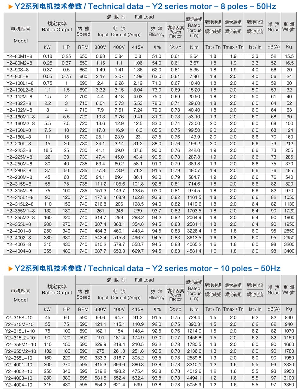 方力YE2系列高效電機(jī)技術(shù)參數(shù)4