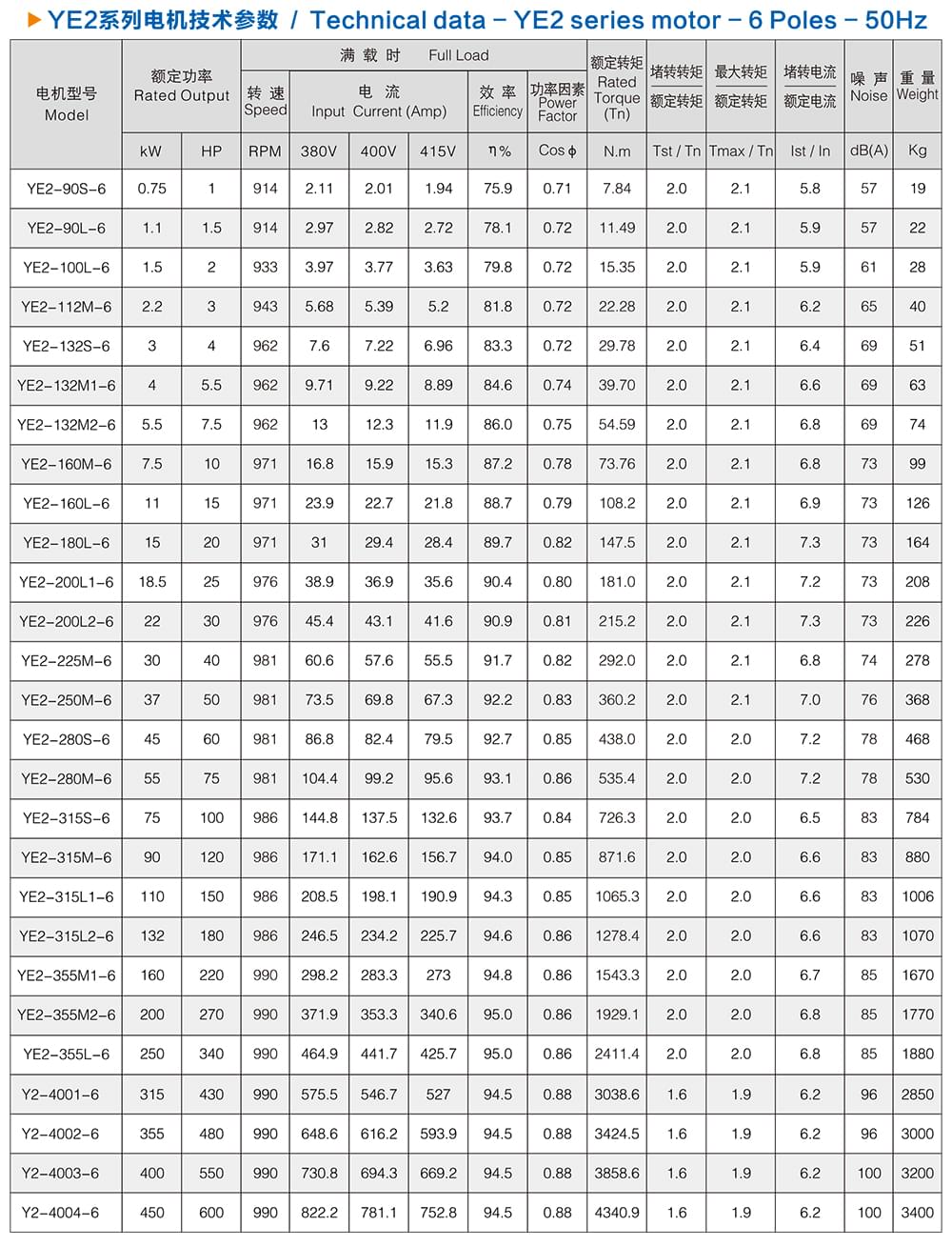 方力YE2系列高效電機(jī)技術(shù)參數(shù)3