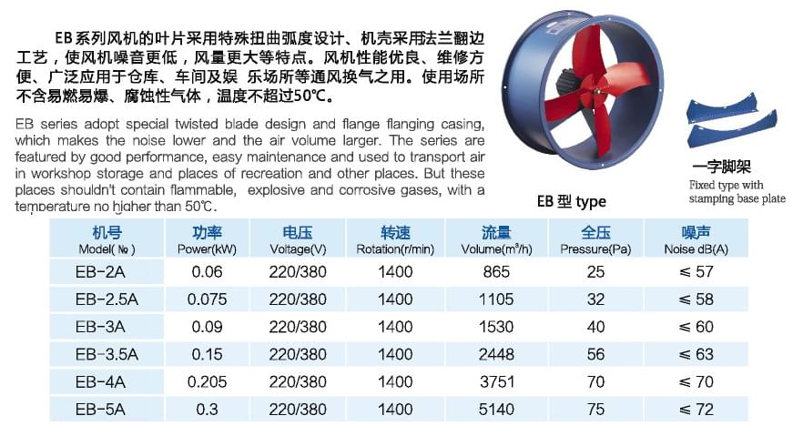 九洲EB節(jié)能型壁式通風機參數(shù)