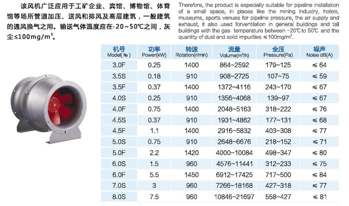 九洲GXF型斜流通風(fēng)機參數(shù)