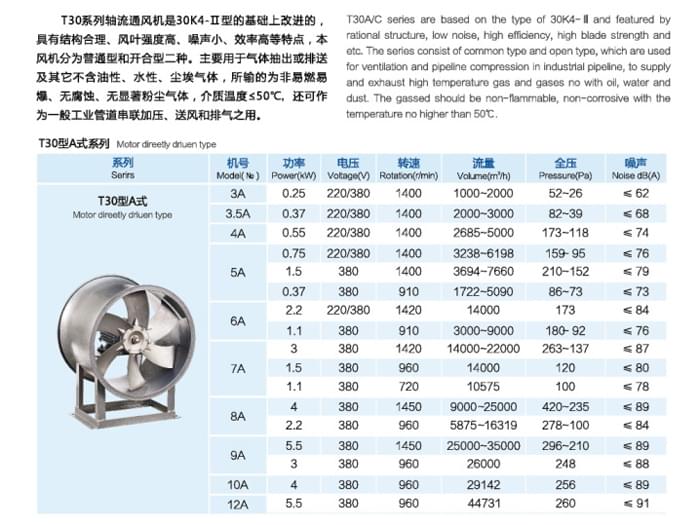 九洲T30A式軸流風(fēng)機參數(shù)