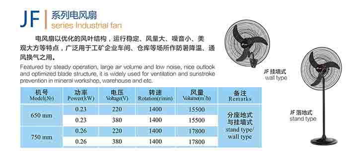 九洲JF系列工業(yè)電風扇參數(shù)