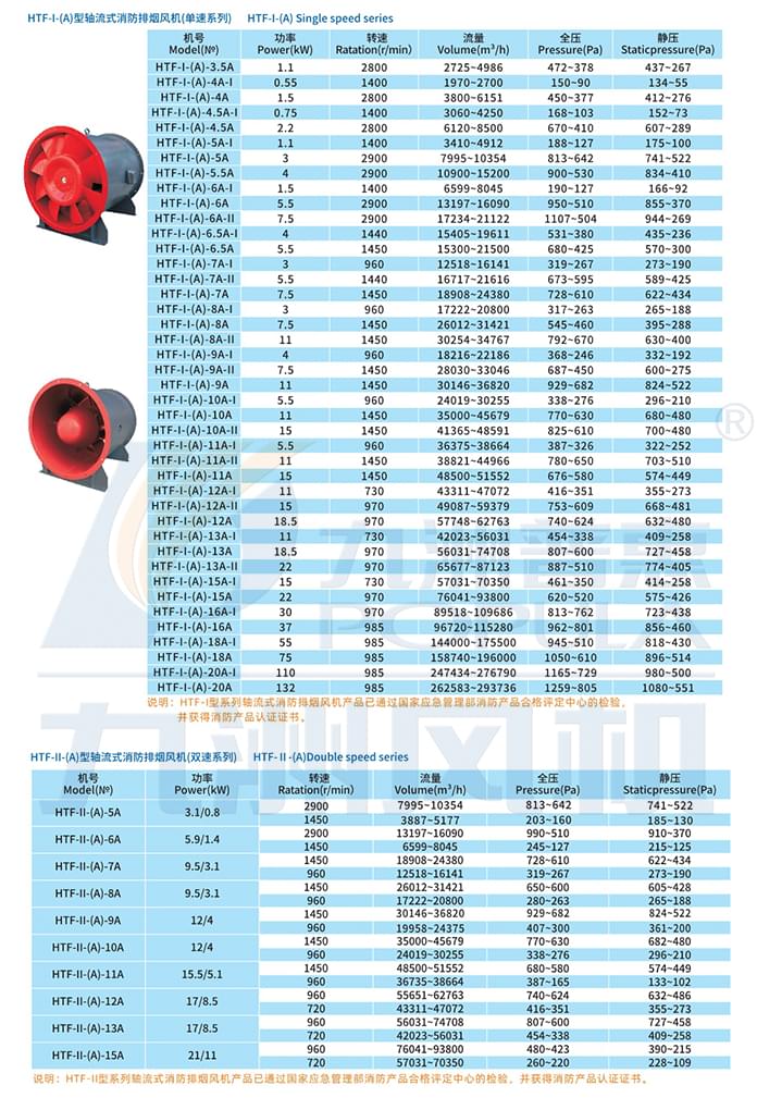 九洲HTF型軸流式消防排煙風(fēng)機參數(shù)