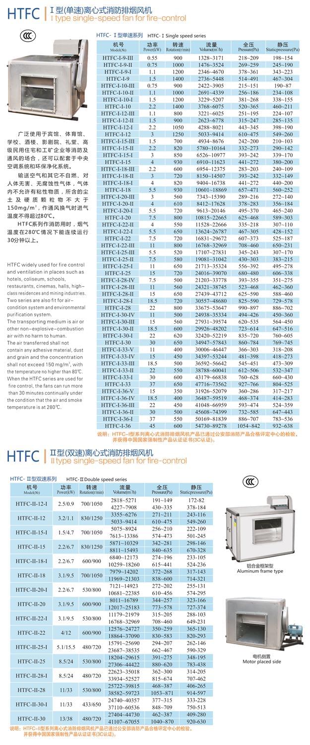 九洲HTFC型離心式消防排煙風(fēng)機(jī)參數(shù)