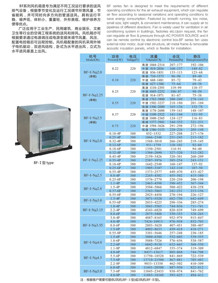 九洲BF低噪音風機箱參數(shù)