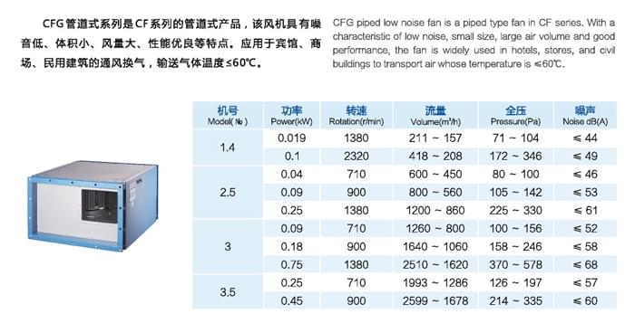 九洲CFG管道式低噪聲通風(fēng)機(jī)參數(shù)