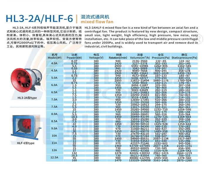九洲HL3-2A--HLF-6混流風(fēng)機(jī)參數(shù)
