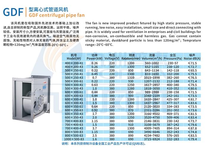 九洲GDF型離心式管道風(fēng)機(jī)參數(shù)