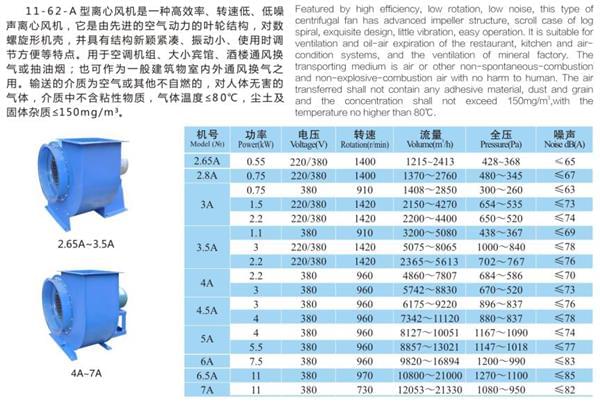 九洲11-62（A式）多翼型離心通風(fēng)機(jī)參數(shù)