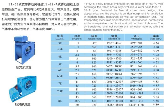 九洲11-62（E式）多翼型離心通風(fēng)機(jī)參數(shù)