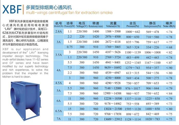 九洲XBF多翼型排煙離心通風機參數(shù)