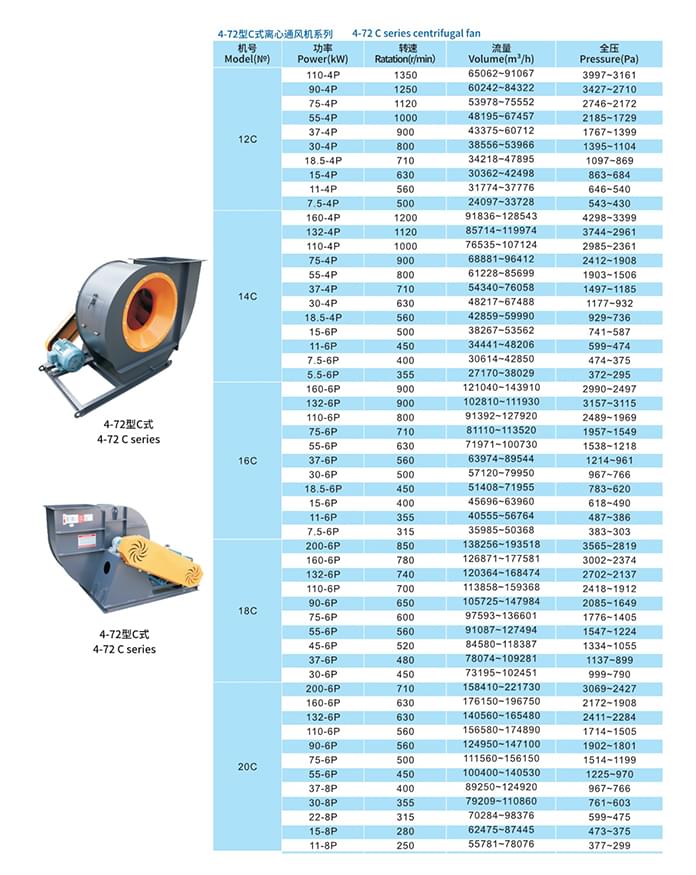 九洲4-72系列離心通風(fēng)機C式參數(shù)
