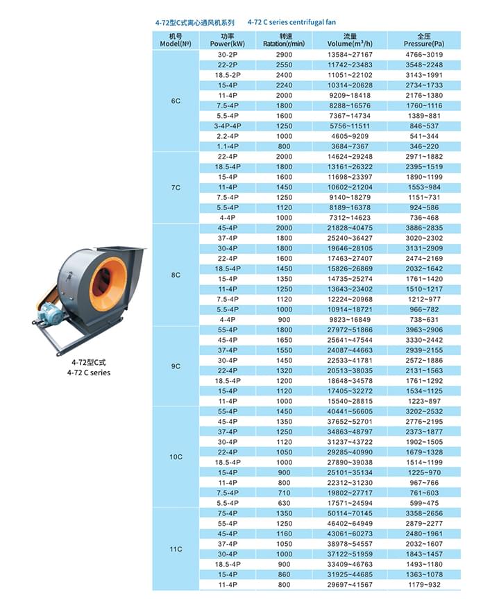 九洲4-72系列離心通風(fēng)機C式參數(shù)