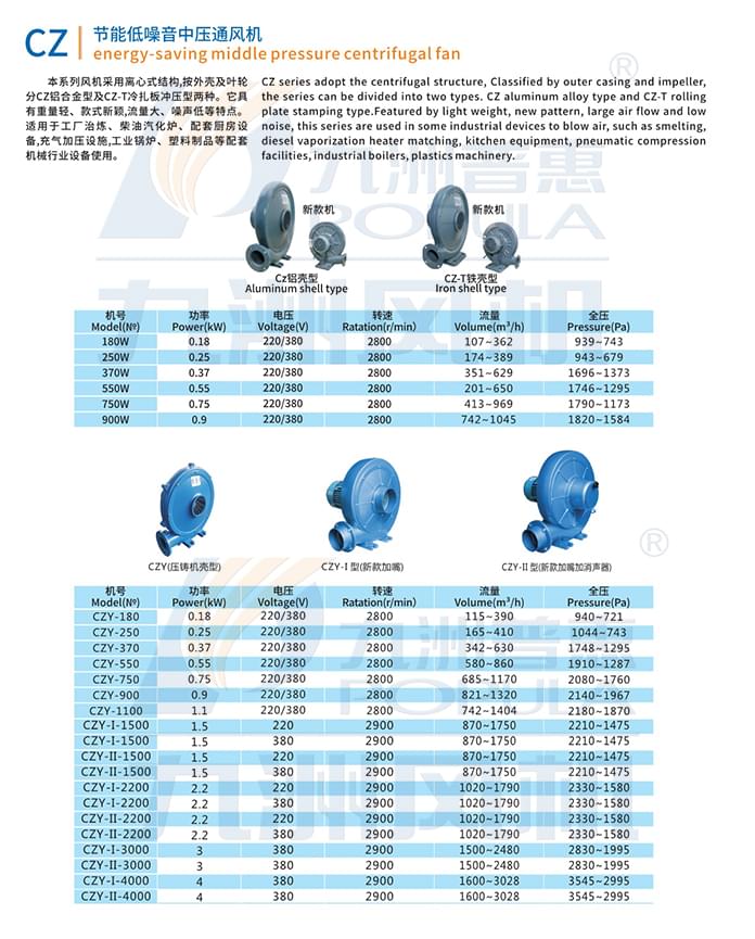 九洲CZ節(jié)能低噪音中壓通風(fēng)機(jī)參數(shù)