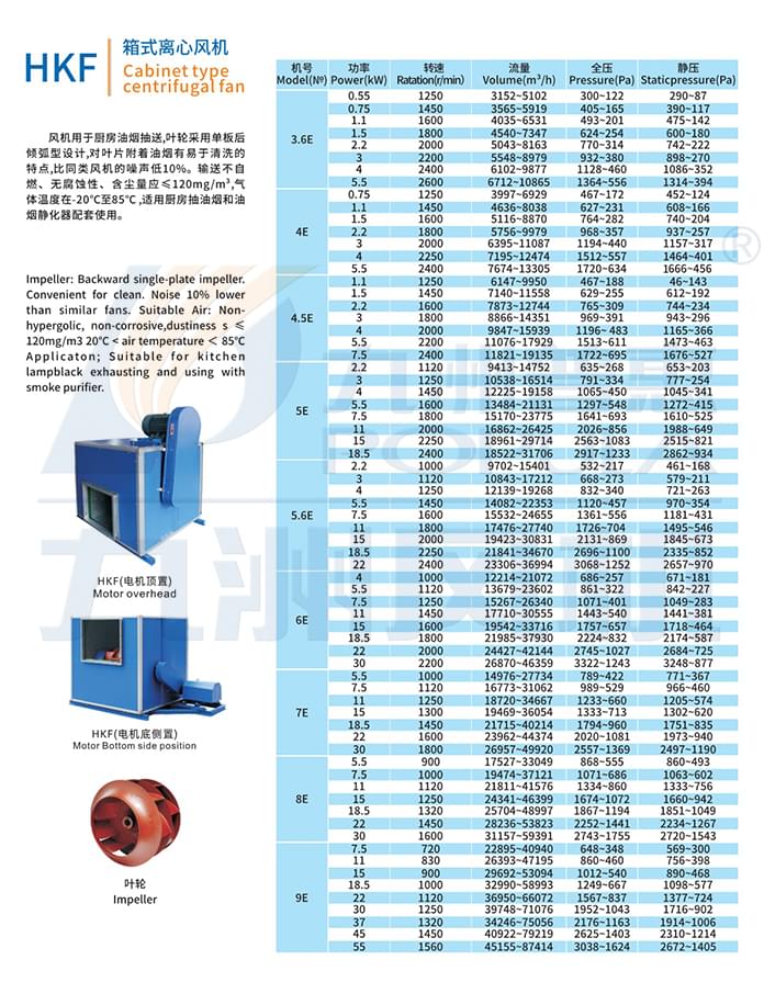 九洲HKF雙進(jìn)風(fēng)箱式離心風(fēng)機(jī)參數(shù)