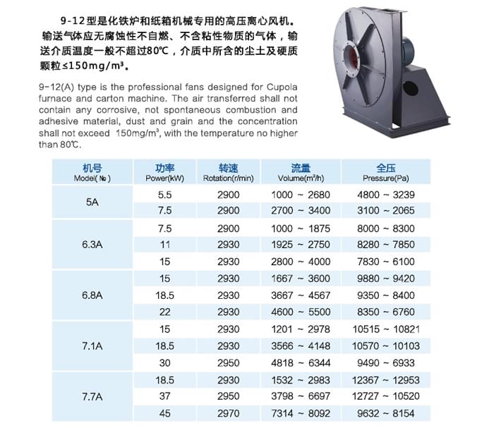 九洲9-12高壓離心通風機參數(shù)