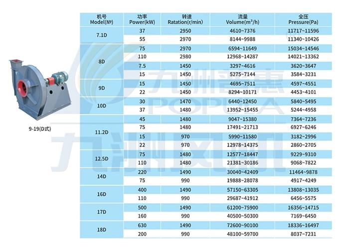 九洲9-19高壓離心通風(fēng)機(jī)參數(shù)