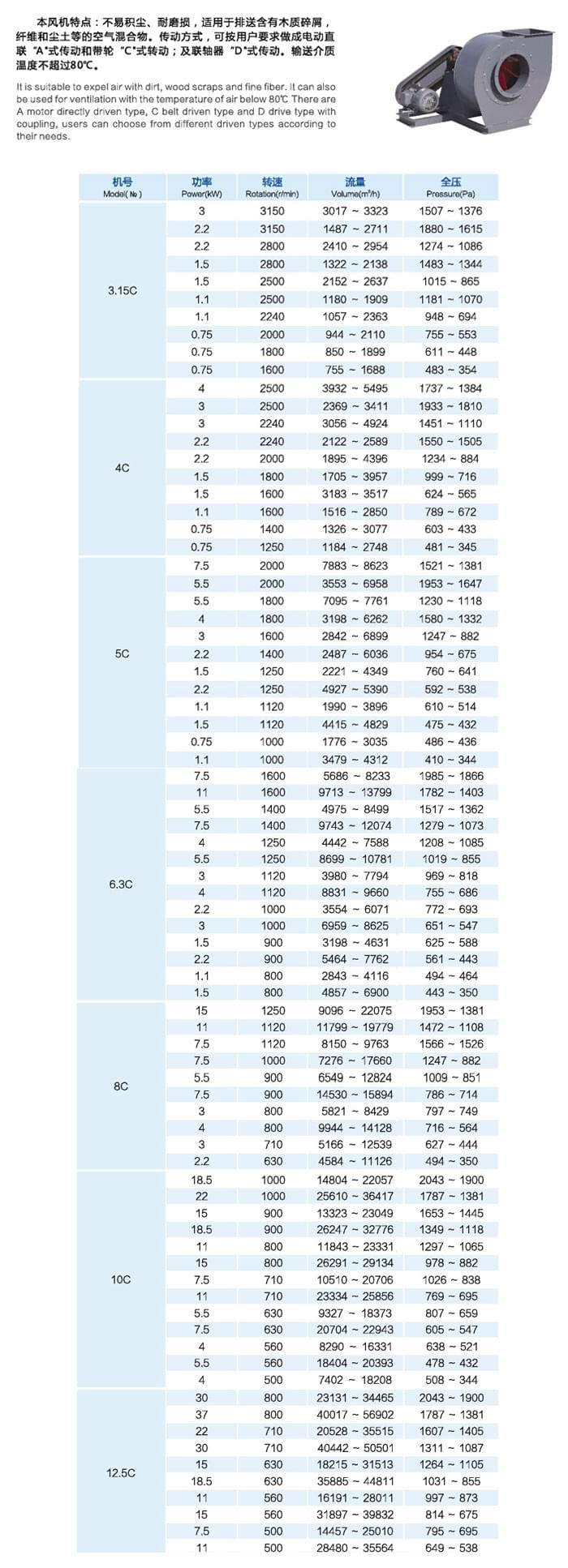 九洲C6-48(C式)排塵離心通風(fēng)機(jī)參數(shù)