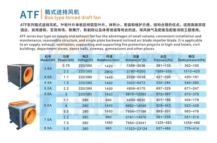 九洲ATF箱式送排風(fēng)機(jī)參數(shù)