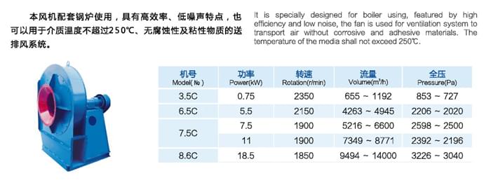 九洲Y6-30鍋爐離心引風(fēng)機參數(shù)