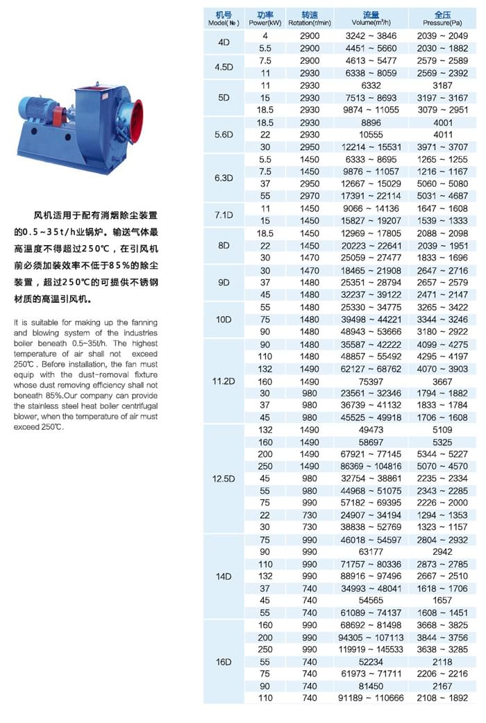 九洲Y8-39(D式)鍋爐離心引風(fēng)機(jī)參數(shù)