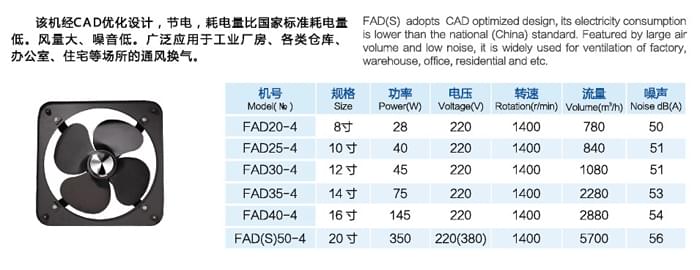 九洲FAD(S)節(jié)能方形換氣扇參數(shù)