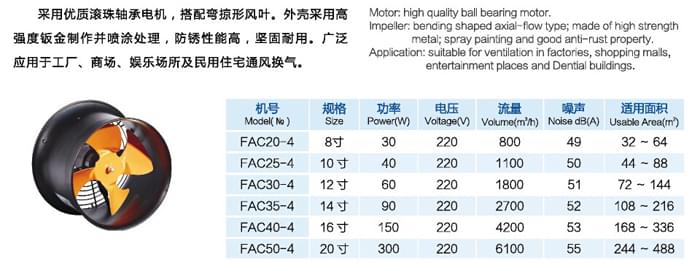 九洲FAC系列圓形工業(yè)換氣扇參數(shù)