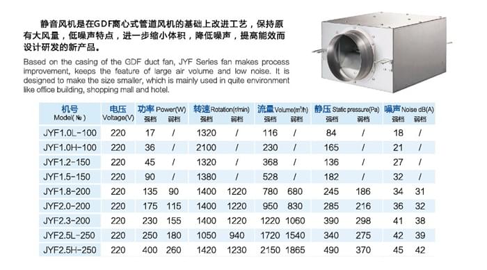 九洲JYF系列靜音送風機參數(shù)