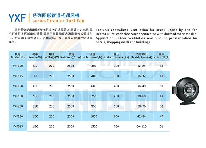 九洲YXF系列圓形管道式通風(fēng)機參數(shù)