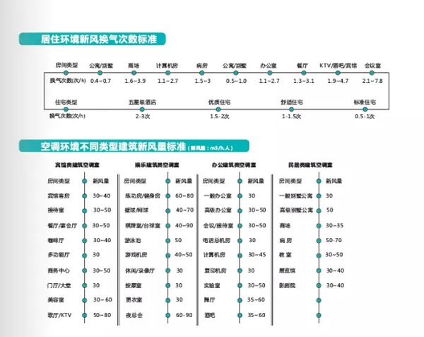 新風(fēng)系統(tǒng)風(fēng)量計(jì)算